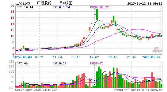 广博股份