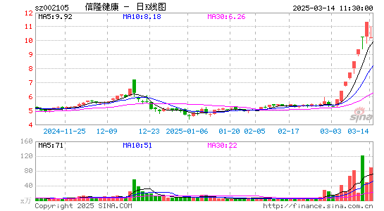 信隆健康