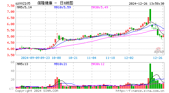 信隆健康