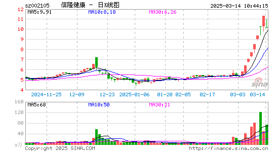 信隆健康