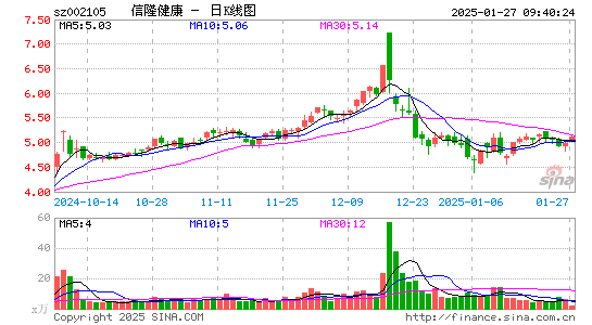 信隆健康