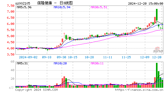 信隆健康