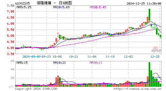 信隆健康