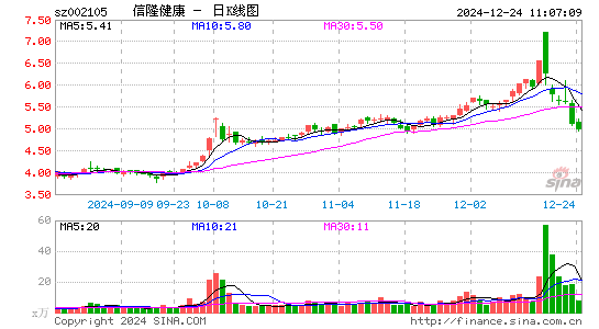 信隆健康