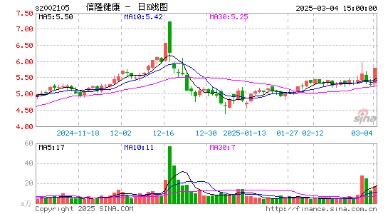 信隆健康