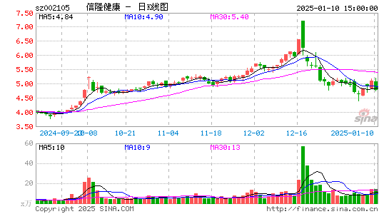 信隆健康