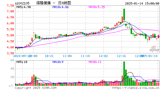 信隆健康