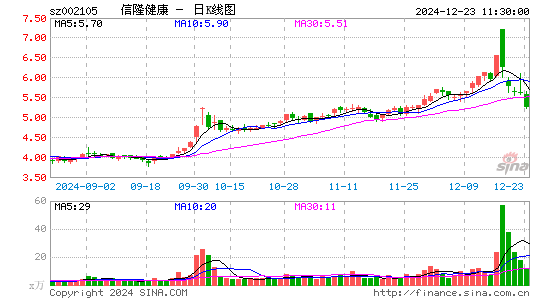 信隆健康