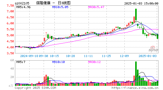 信隆健康