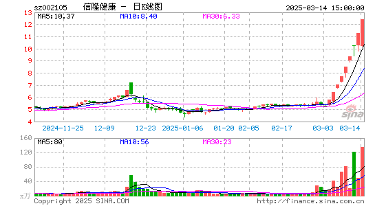 信隆健康