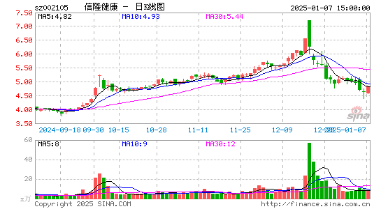 信隆健康