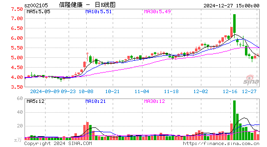 信隆健康