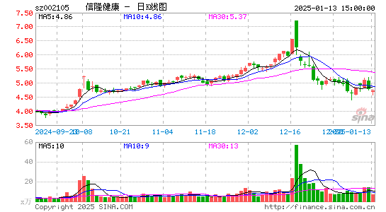 信隆健康