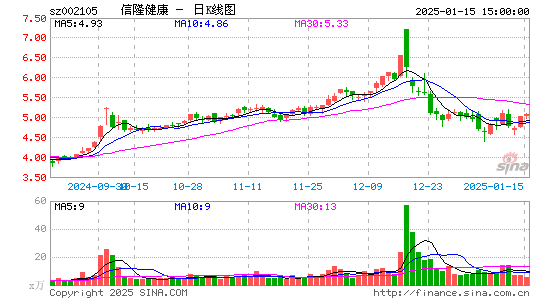 信隆健康