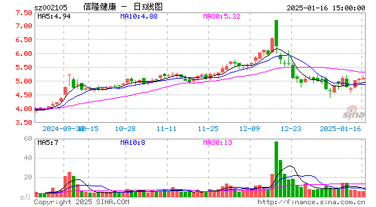 信隆健康