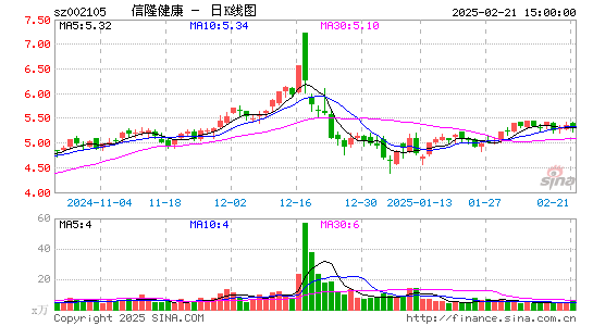 信隆健康