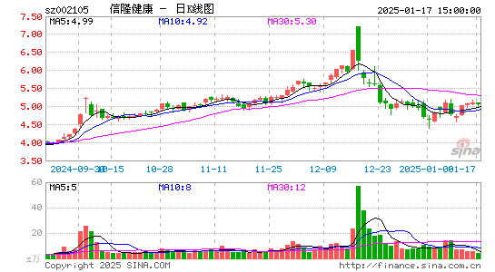 信隆健康