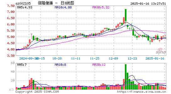 信隆健康