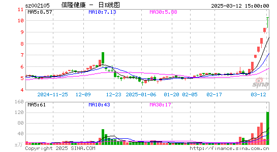 信隆健康