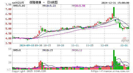 信隆健康