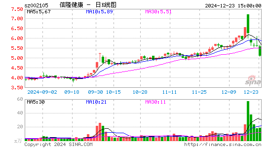 信隆健康