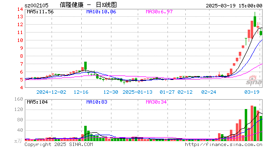 信隆健康