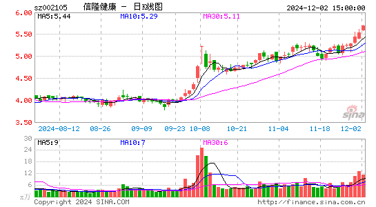 信隆健康