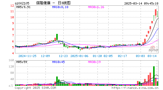 信隆健康