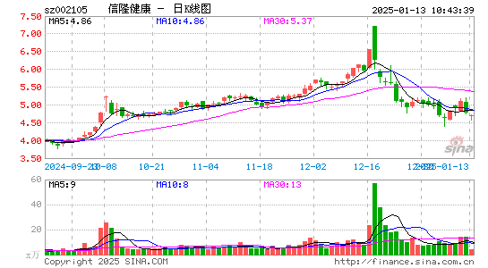 信隆健康