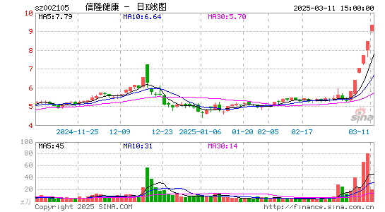 信隆健康