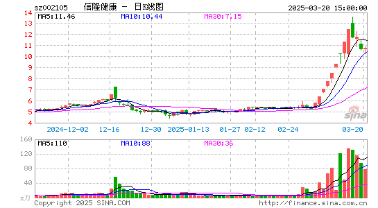 信隆健康