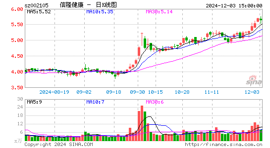 信隆健康