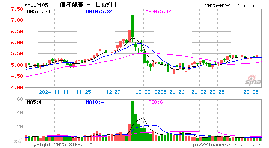 信隆健康