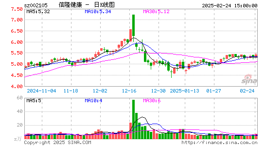 信隆健康