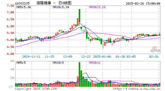 信隆健康