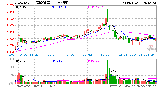 信隆健康