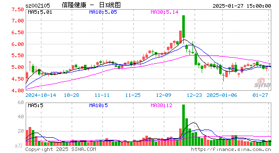 信隆健康