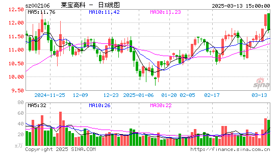 莱宝高科