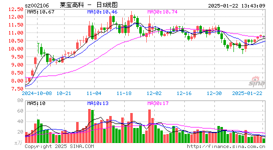 莱宝高科