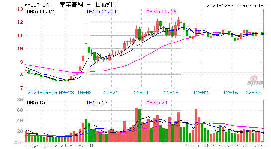 莱宝高科