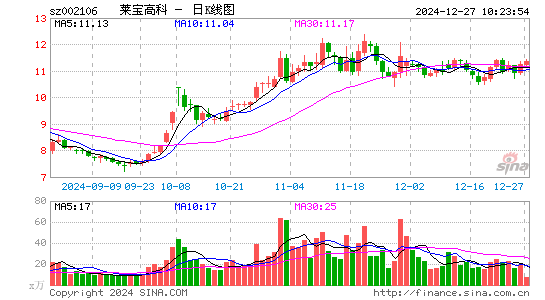 莱宝高科