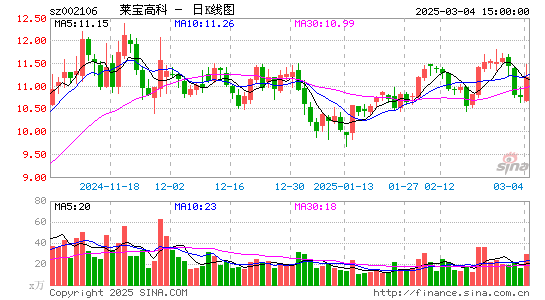 莱宝高科