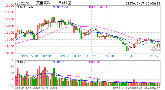 �����߿�