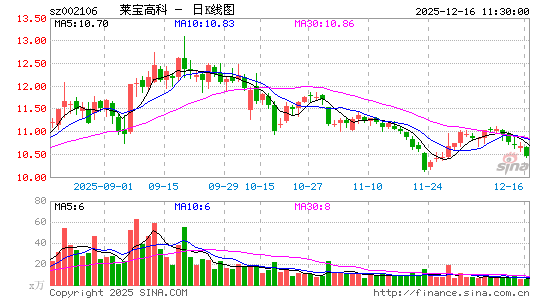 �����߿�