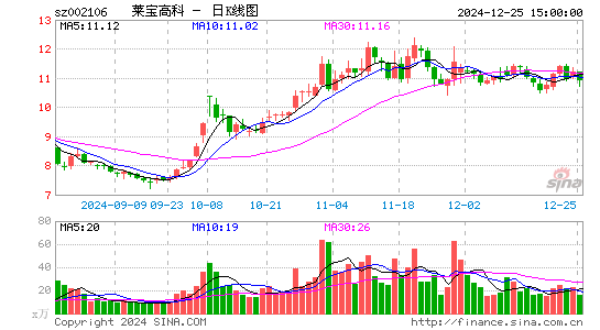 莱宝高科