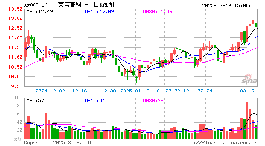 莱宝高科