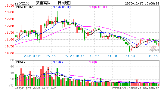 �����߿�