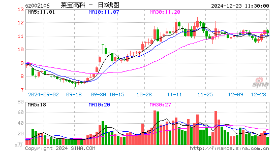 莱宝高科