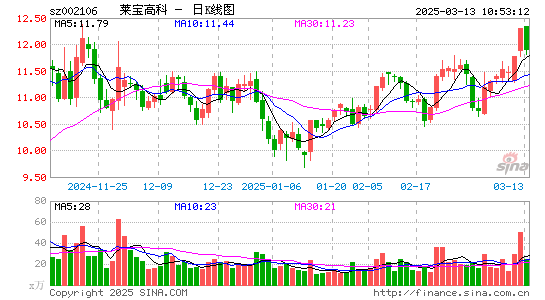 莱宝高科