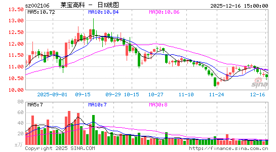 �����߿�